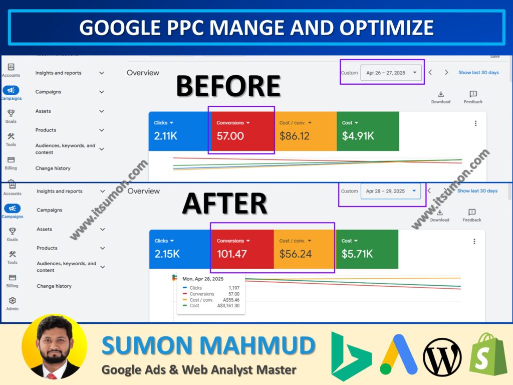 Google PPC Ads, IT SUMON, Sumon Mahmud