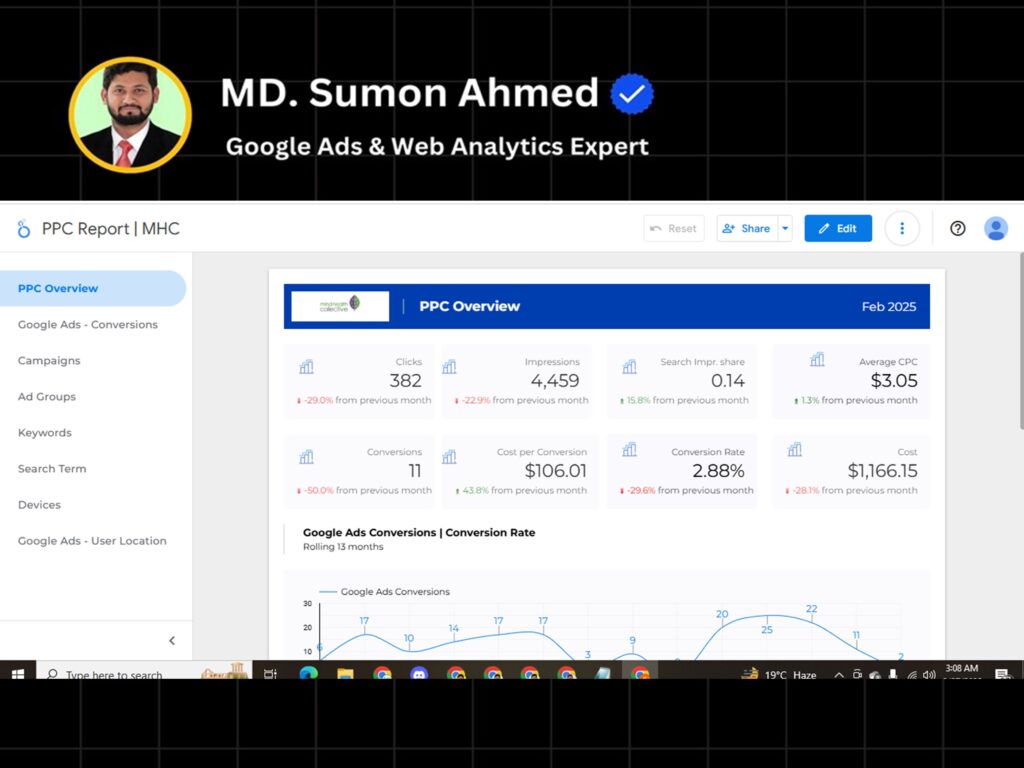 Looker Sumon, itsumon, looker studio